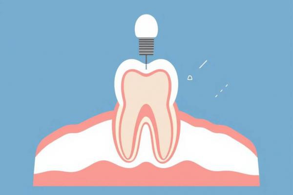Specialized Dentistry
